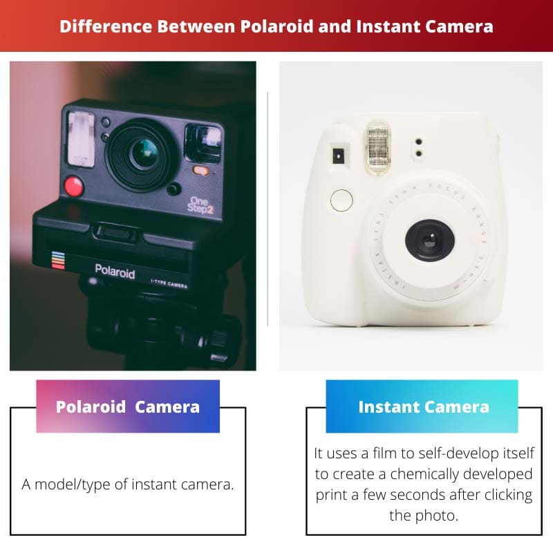 Difference Between Polaroid and Instant Camera