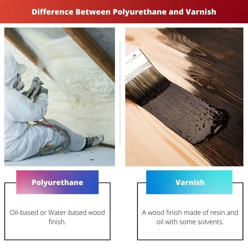 Difference Between Polyurethane and Varnish