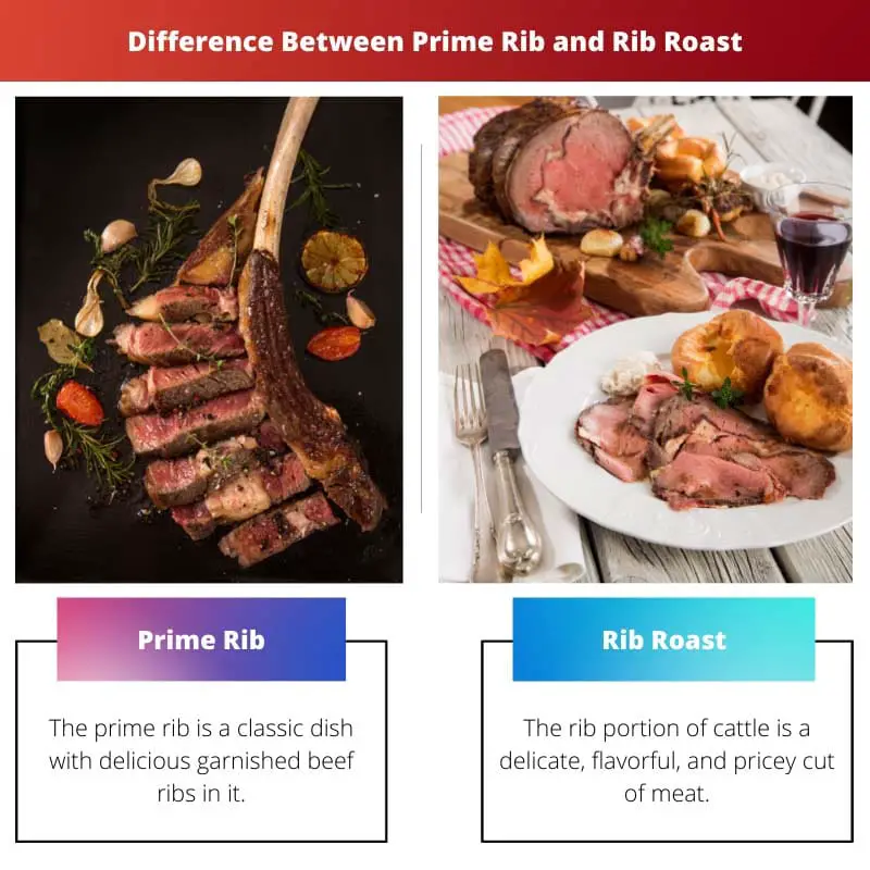 Difference Between Prime Rib and Rib Roast