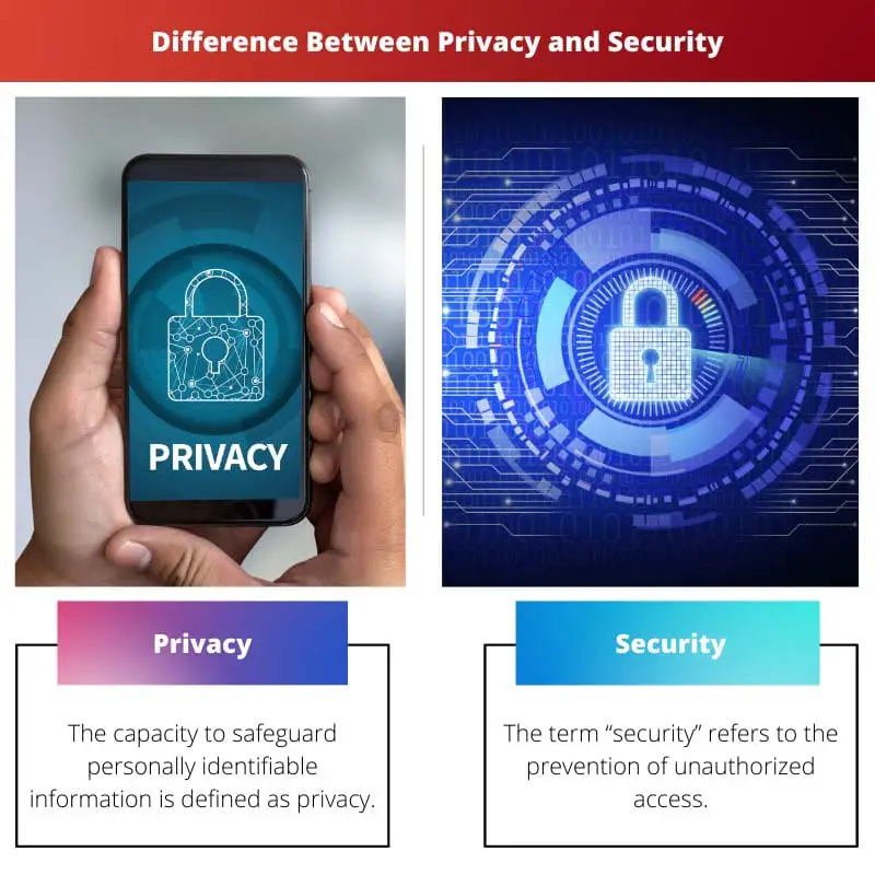 Difference Between Privacy and Security