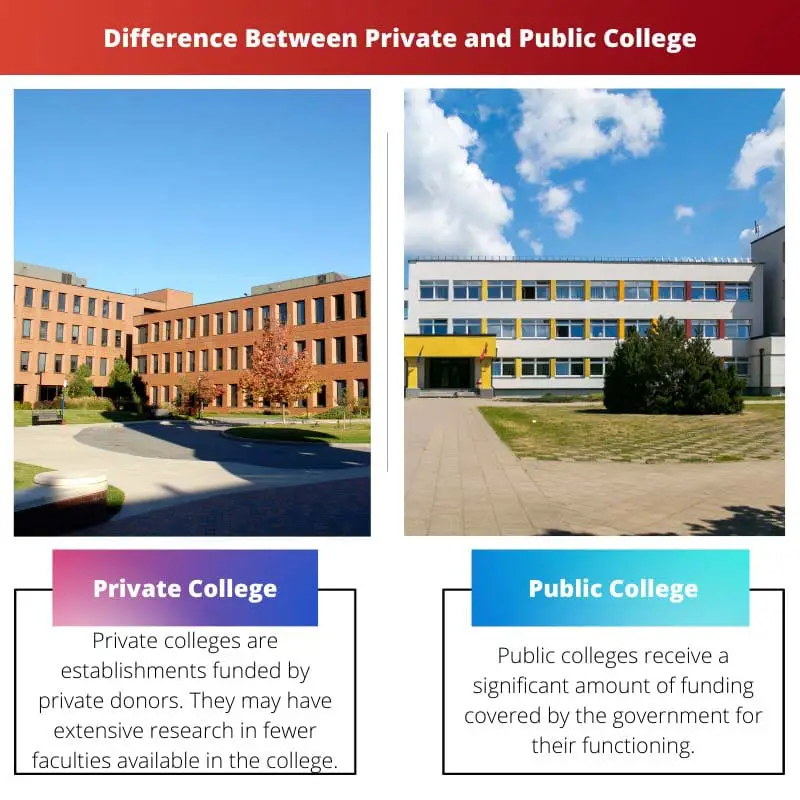 Difference Between Private and Public College