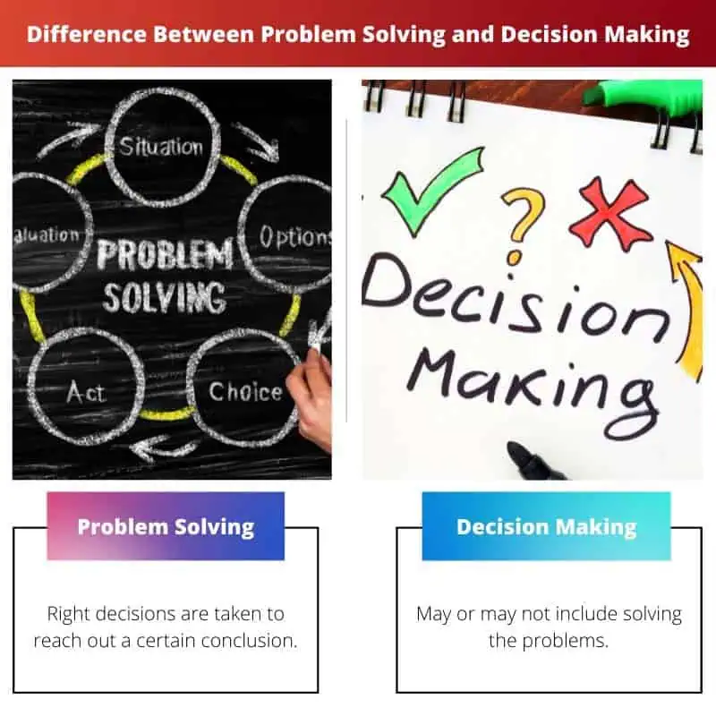 Difference Between Problem Solving and Decision Making