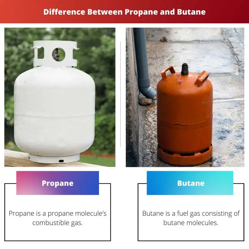 Difference Between Propane and Butane