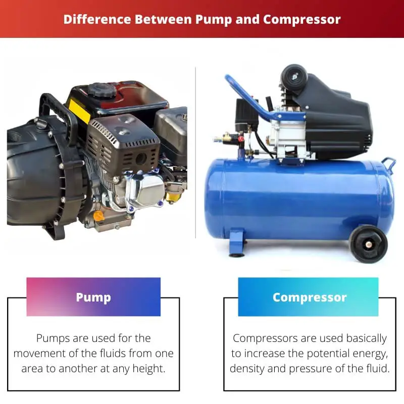 Difference Between Pump and Compressor