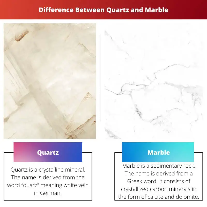 Difference Between Quartz and Marble
