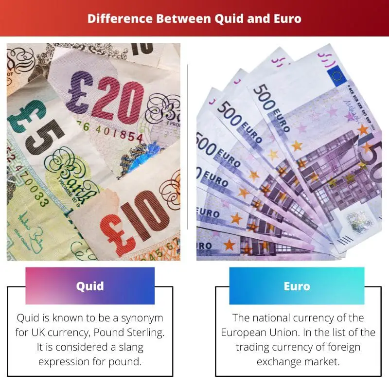 Difference Between Quid and Euro