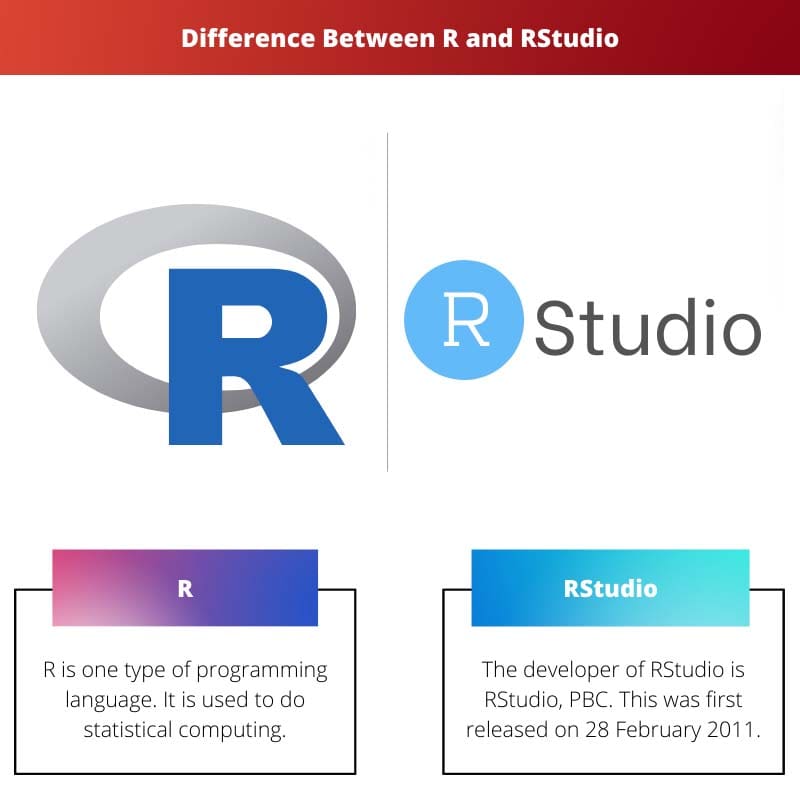 Difference Between R and RStudio
