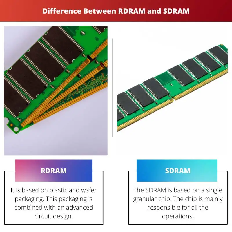 Difference Between RDRAM and SDRAM