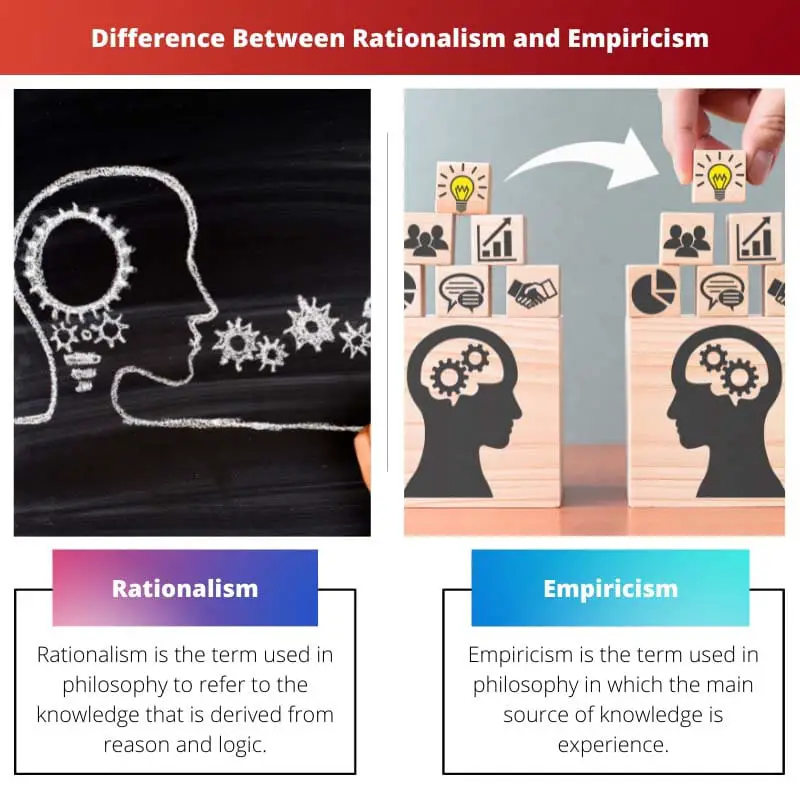 Difference Between Rationalism and Empiricism