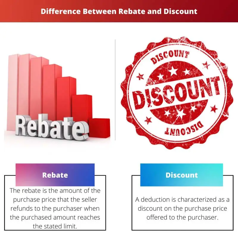 Difference Between Rebate and Discount