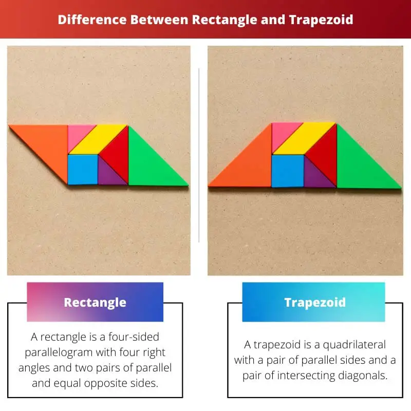 Difference Between Rectangle and Trapezoid