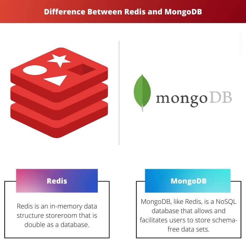 Difference Between Redis and MongoDB