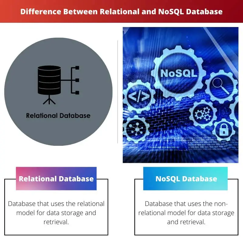 Difference Between Relational and NoSQL Database