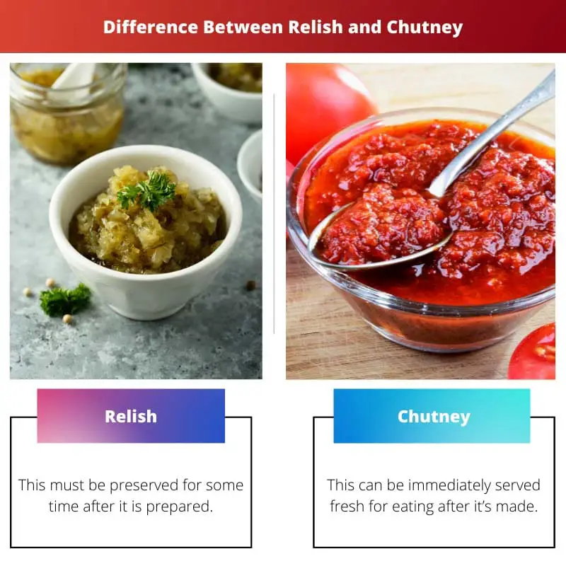 Difference Between Relish and Chutney
