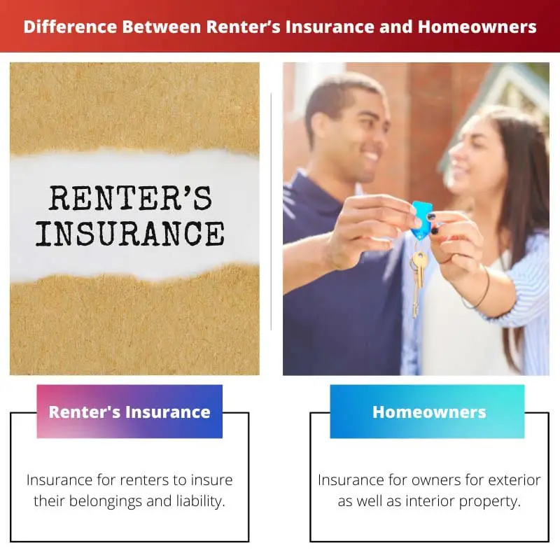 Difference Between Renters Insurance and Homeowners