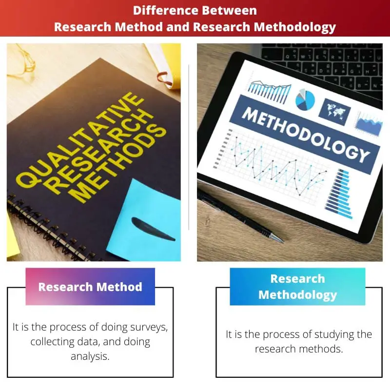 Difference Between Research Method and Research Methodology