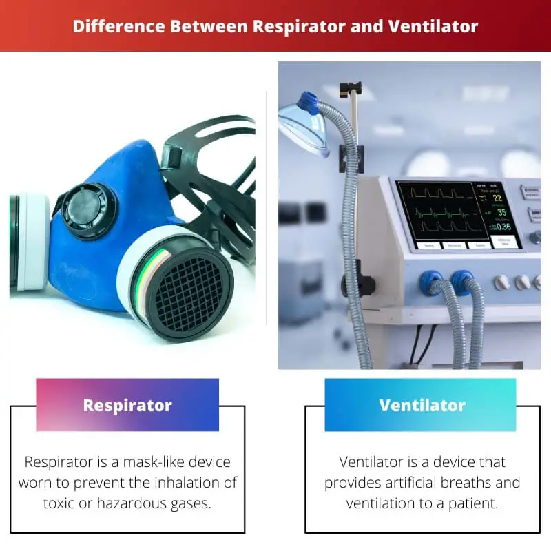 Difference Between Respirator and Ventilator