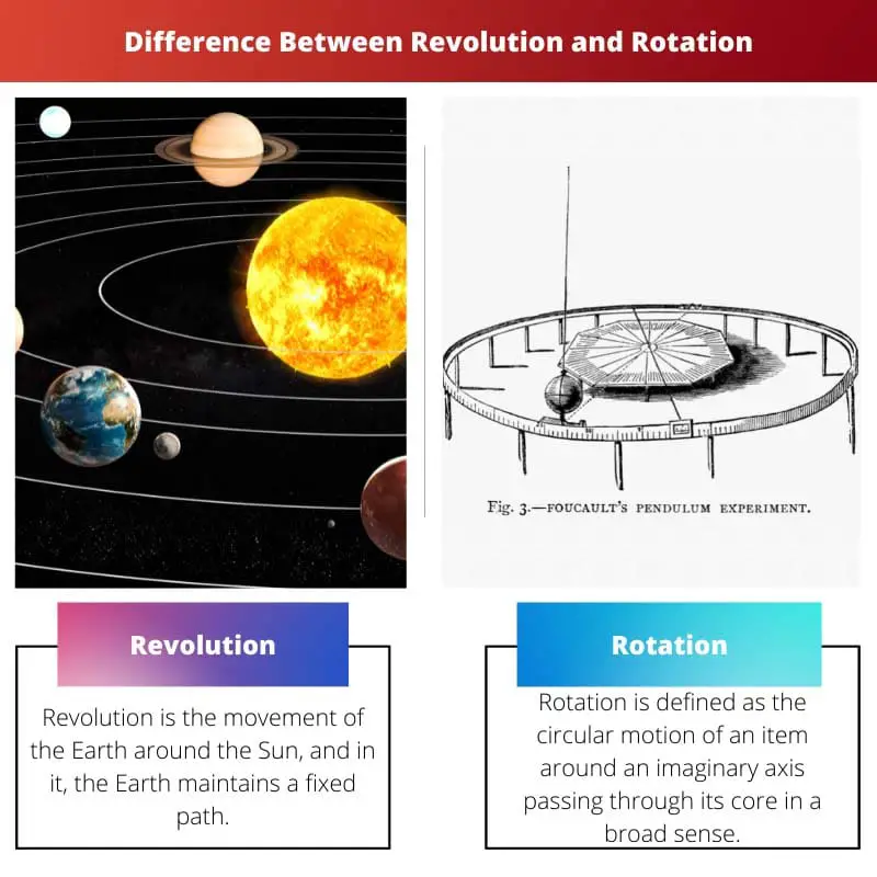 Difference Between Revolution and Rotation