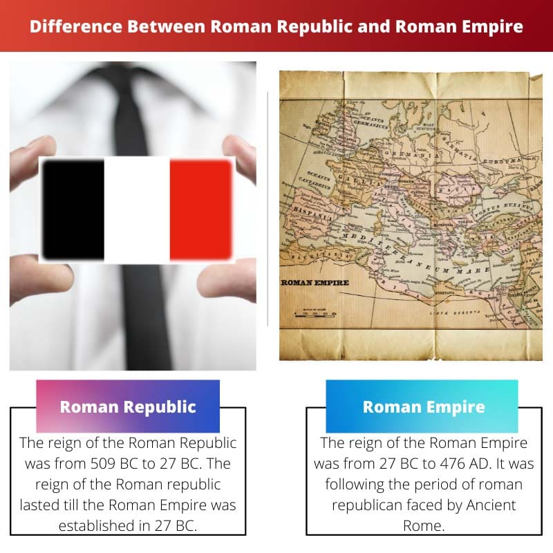 Difference Between Roman Republic and Roman Empire