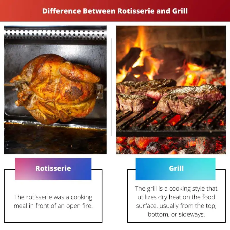 Difference Between Rotisserie and Grill