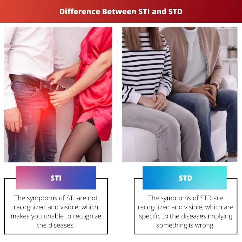Difference Between STI and STD
