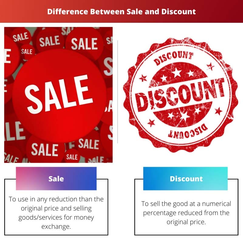 Difference Between Sale and Discount