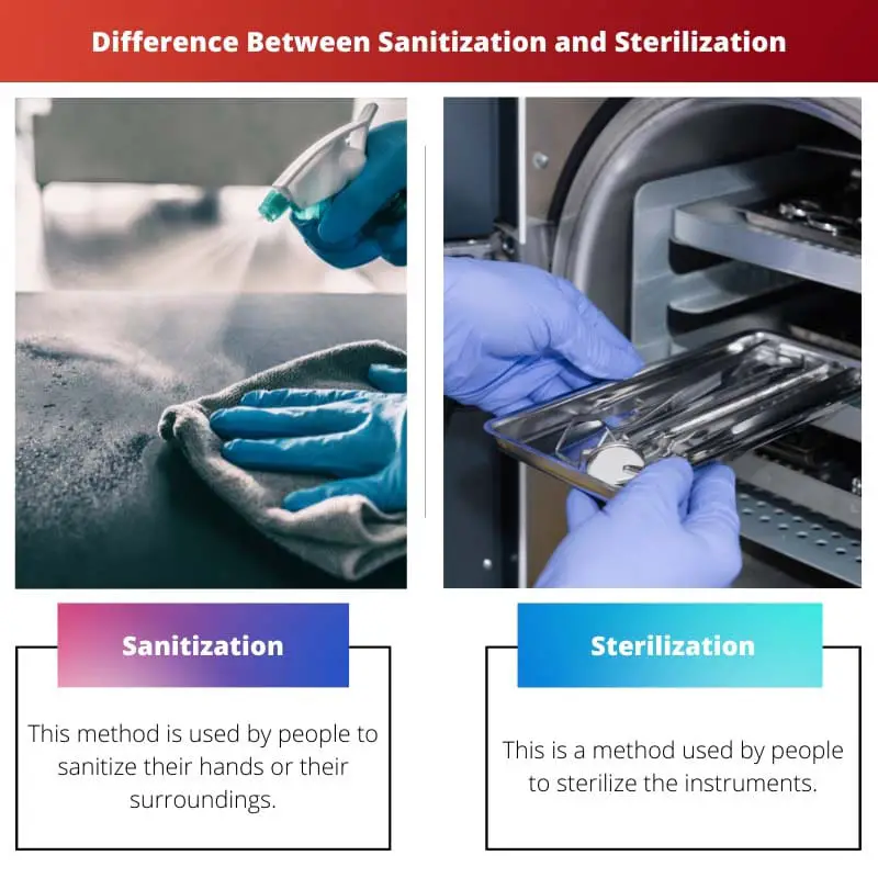 Difference Between Sanitization and Sterilization