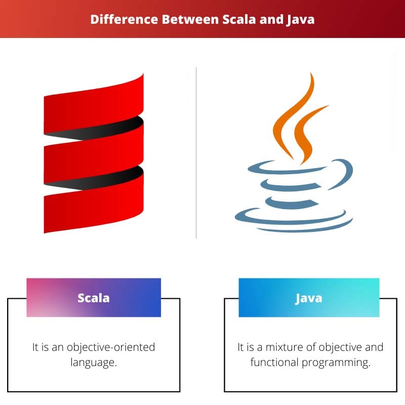 Difference Between Scala and Java