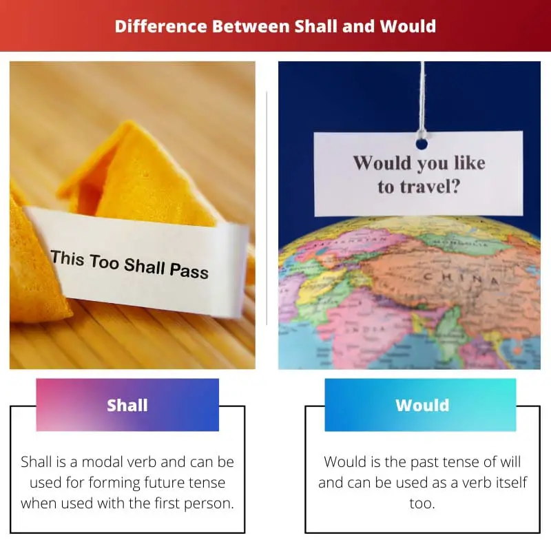 Difference Between Shall and Would