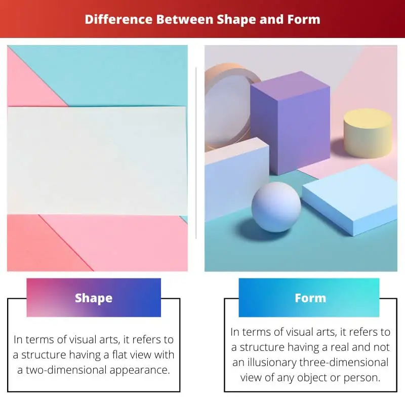 Difference Between Shape and Form