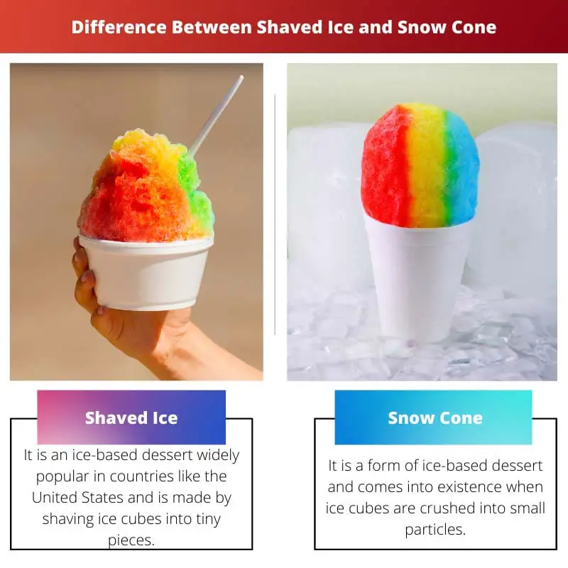 Difference Between Shaved Ice and Snow Cone