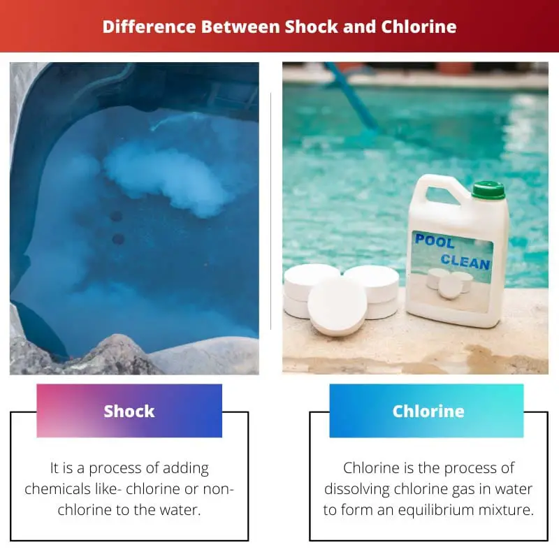 Difference Between Shock and Chlorine
