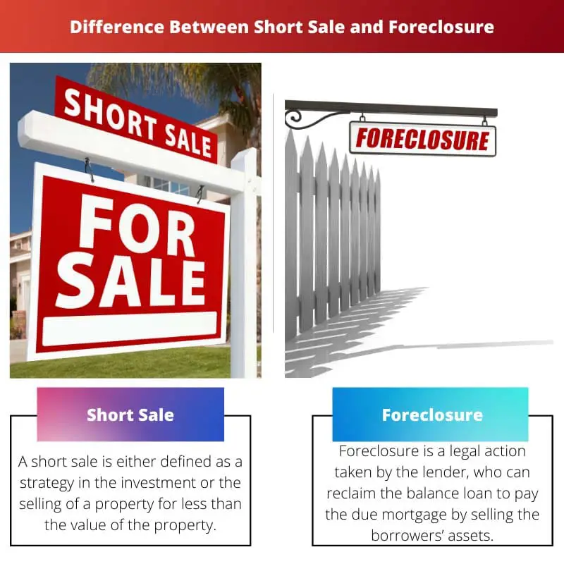 Difference Between Short Sale and Foreclosure