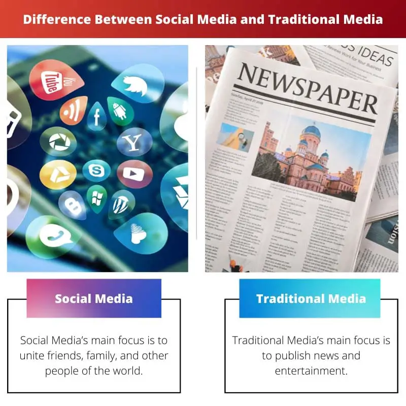 Difference Between Social Media and Traditional Media