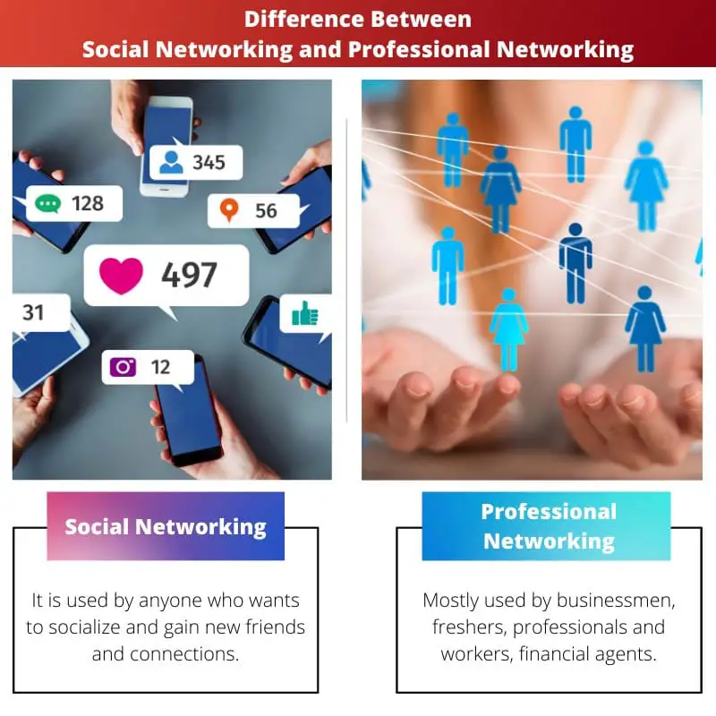 Difference Between Social Networking and Professional Networking