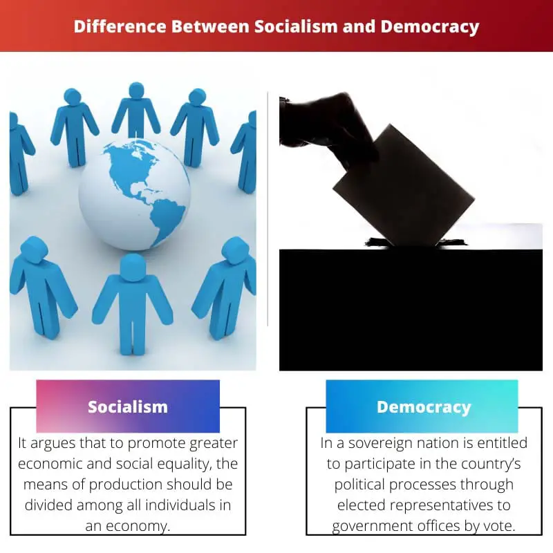 Difference Between Socialism and Democracy