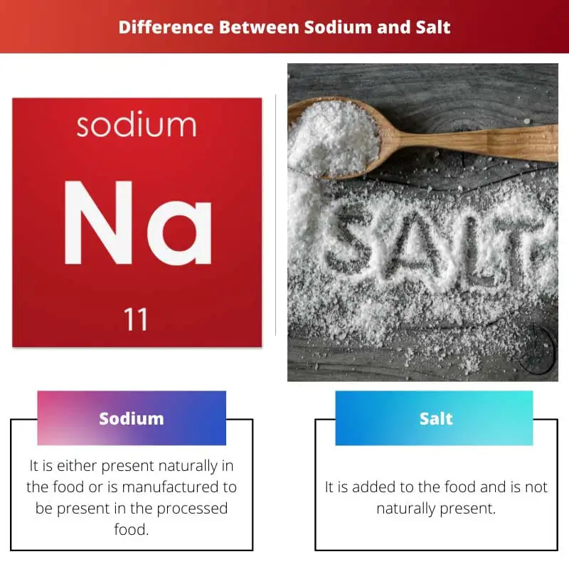 Difference Between Sodium and Salt