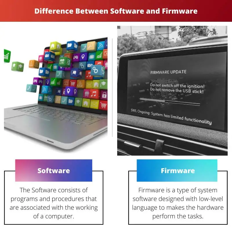 Difference Between Software and Firmware