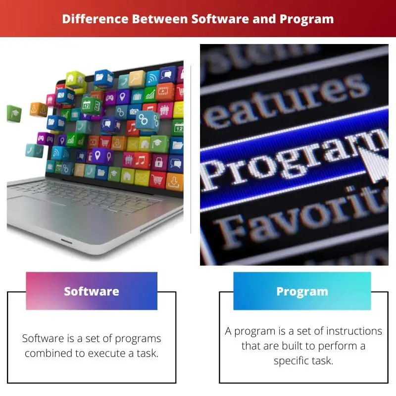 Difference Between Software and Program