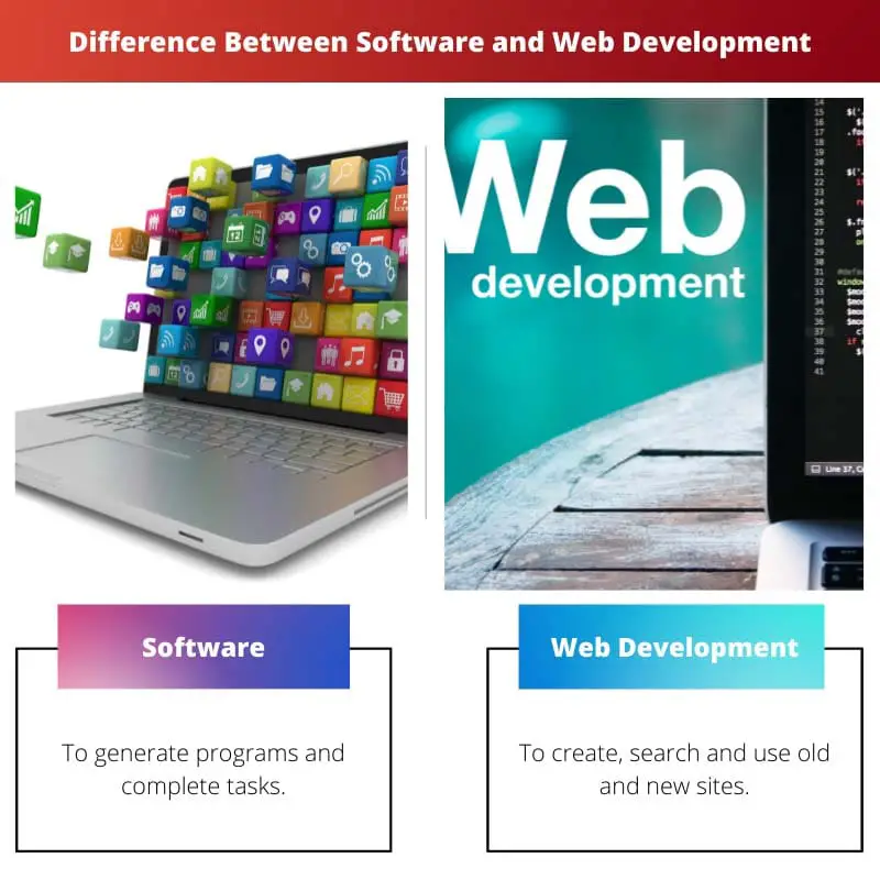 Difference Between Software and Web Development