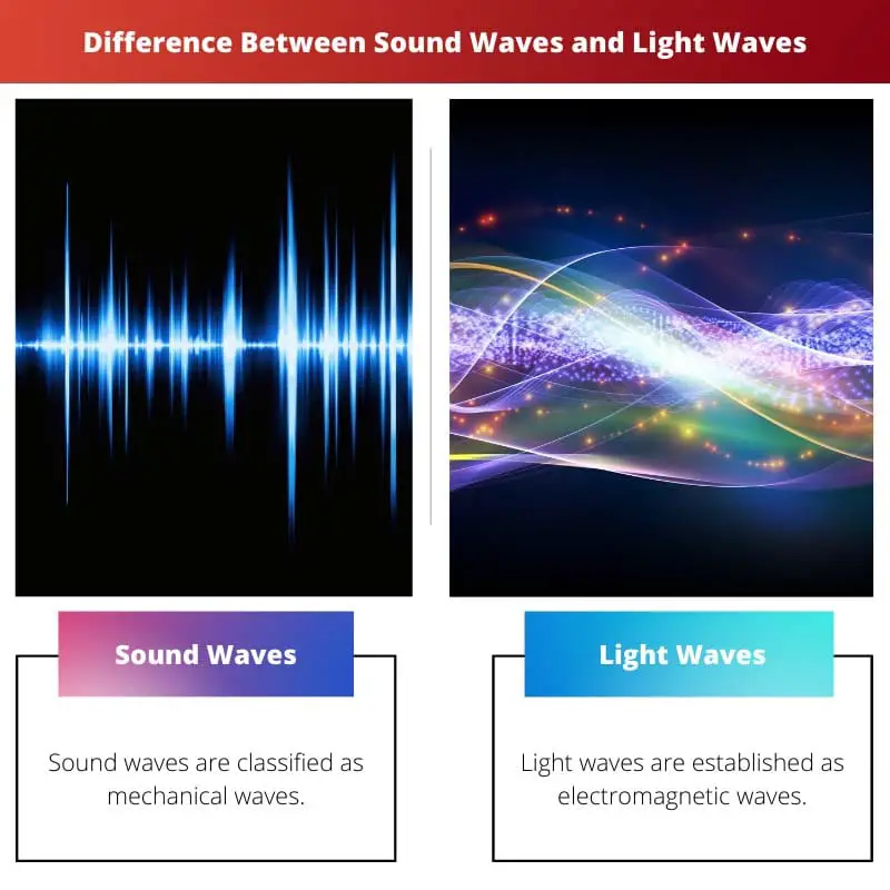 Difference Between Sound Waves and Light Waves
