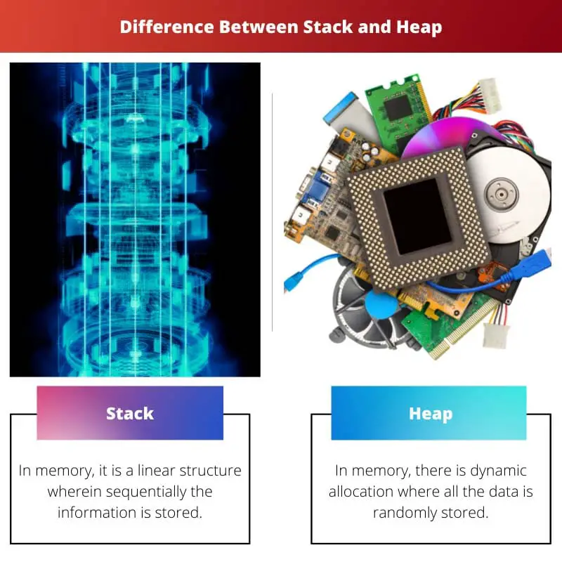 Difference Between Stack and Heap