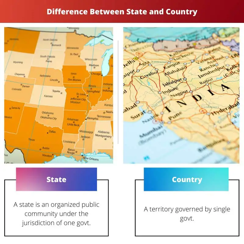 Difference Between State and Country