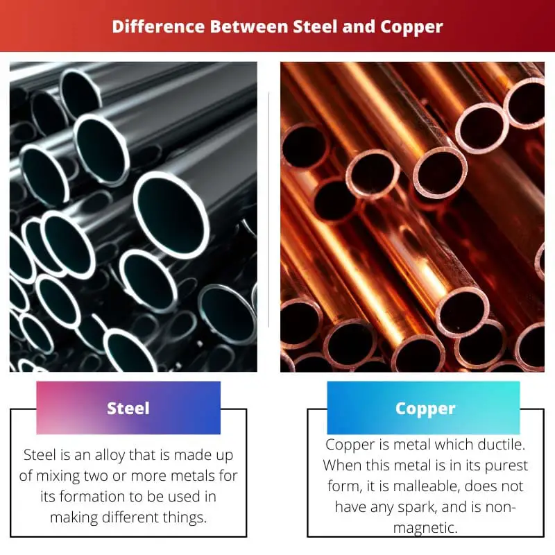Difference Between Steel and Copper