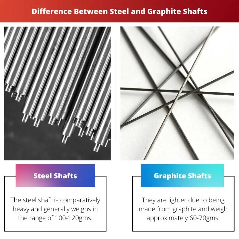 Difference Between Steel and Graphite Shafts