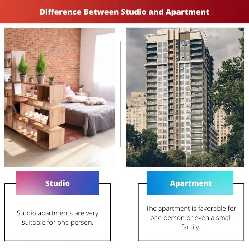 Difference Between Studio and Apartment