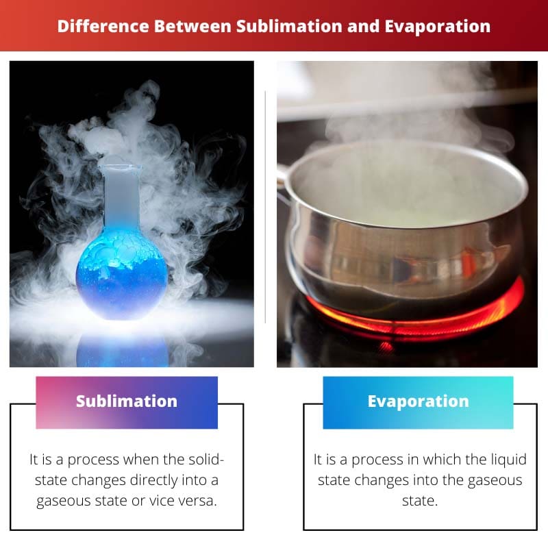Difference Between Sublimation and Evaporation