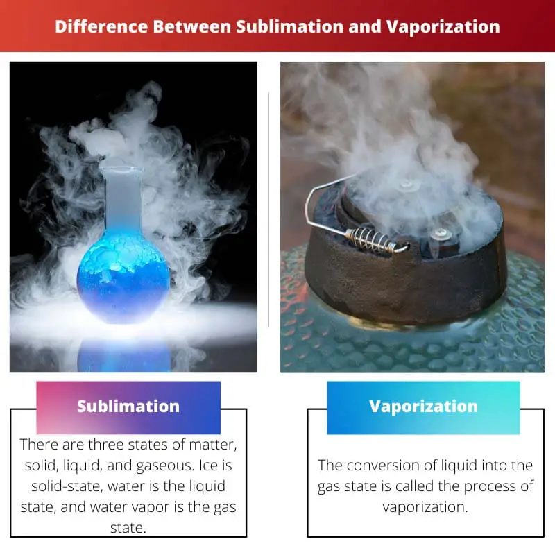 Difference Between Sublimation and Vaporization