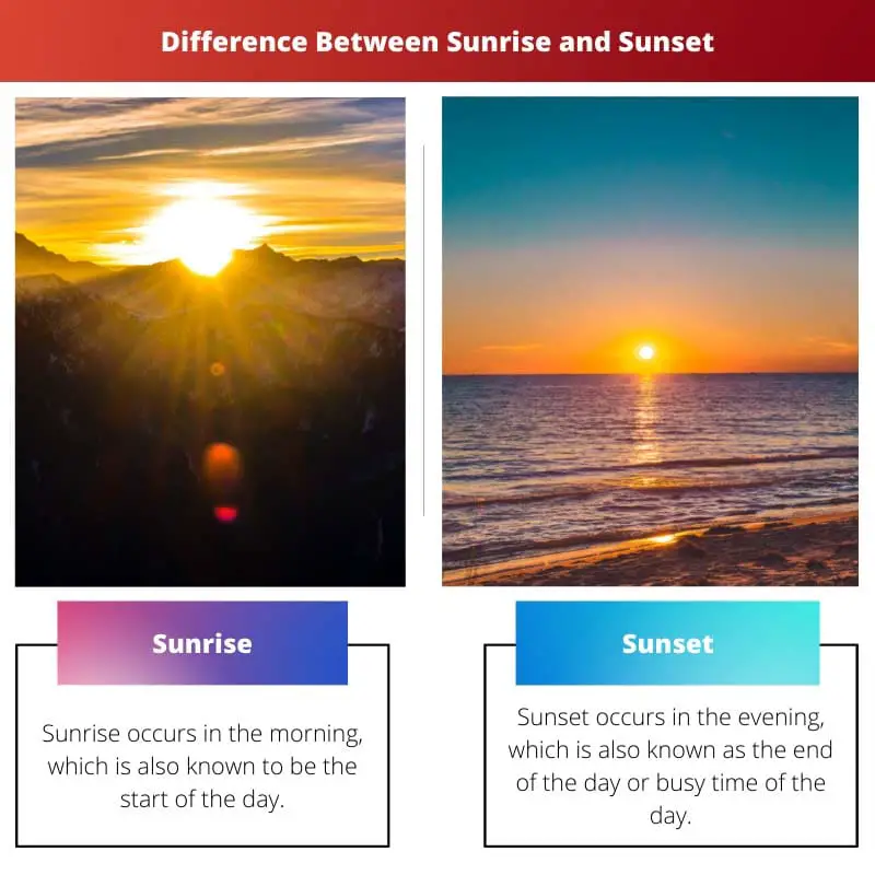 Difference Between Sunrise and Sunset