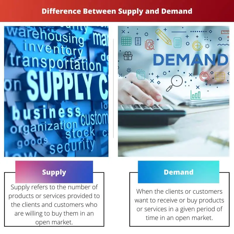 Difference Between Supply and Demand
